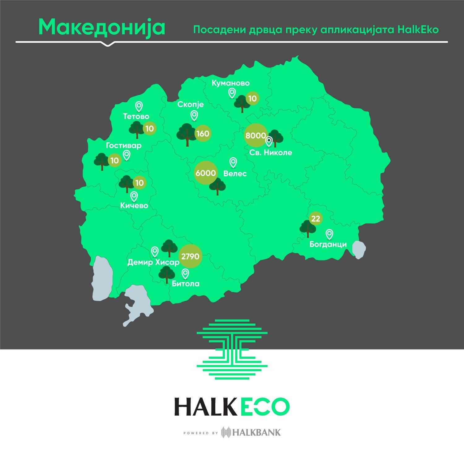 Халкбанк брои над 17.000 донирани садници низ македонските градови во тек на една година