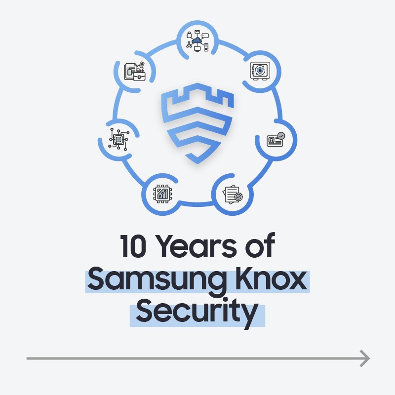 Ви го претставуваме Knox Matrix: 10 години на Samsung Knox Security и визијата на Samsung за посигурна иднина