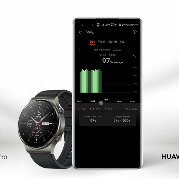 Ажурирањето на Huawei Watch GT 2 Pro овозможува постојано следење на сатурација на кислород во крвта